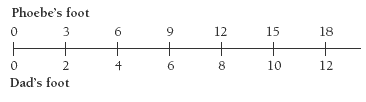 double number line. 