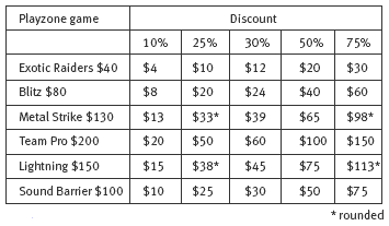 Discount Chart Percentage