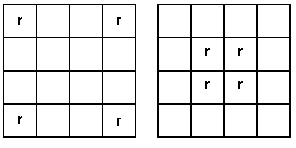 The two solutions. The first 16-square grid has an 'r' in each of its corners. The second 16-square grid has 'r' in each of its four centre squares.