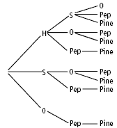 tree diagram. 