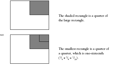 rectangle fractions. 