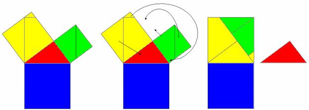 This image shows how the shapes from Copymaster 2 can be arranged to create one long rectangle and a triangle, thus demonstrating that the size of the yellow and green squares, together, are the same size as the blue square.