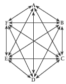 arrow diagram. 
