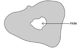 A diagram of a shape with a hole in the middle.