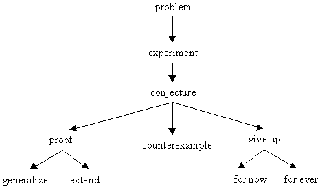 diagram. 