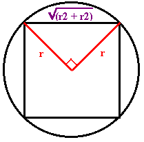 Diagram showing the formula for calculating the side length of the square inside of the circular hole.