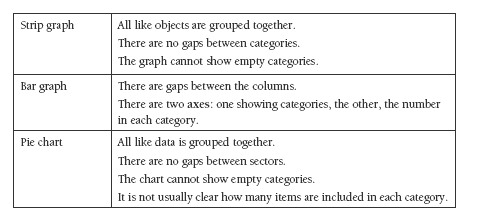 table of graphs. 
