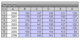 data table. 