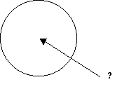 A diagram show the centre of a circle.