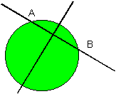 A circle with an arbitrary line drawn across it.