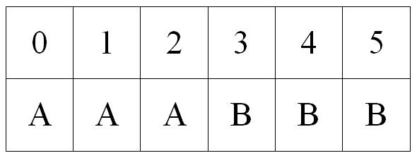 A two-row, six-column grid. The top row is filled with the numbers 0-5 and the bottom row is filled with the following: A, A, A, B, B, B.