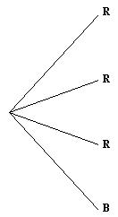 This image shows a tree diagram with four outcomes: R, R, R, B.
