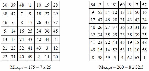 Magic Squares | NZ Maths