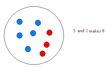 diagram circle with 8 dots, 5 blue and 3 red