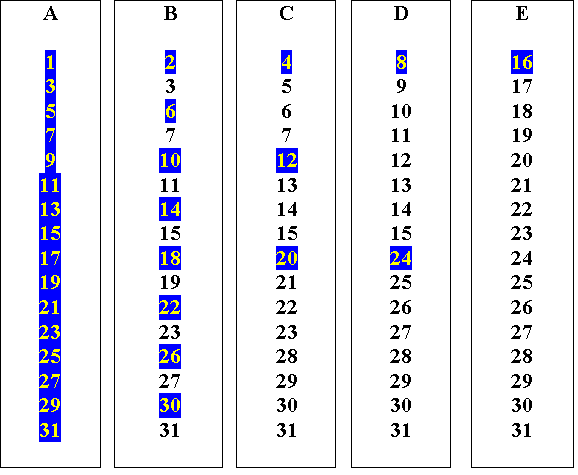 Diagram of the Think of a Number cards with the results highlighted.