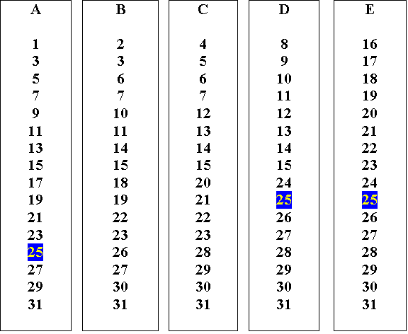 Diagram of the Think of a Number cards with the number 25 highlighted.