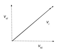 Image of a diagram showing how the initial velocity of the projectile has a horizontal speed equal to its vertical speed.