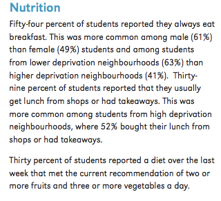 Image of a comment on nutrition from the 2012 survey on the health and wellbeing of secondary school students in New Zealand.