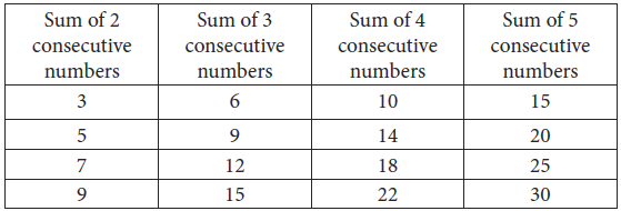 Jackson's table showing the sums of 2, 3, 4, and 5 consecutive numbers.