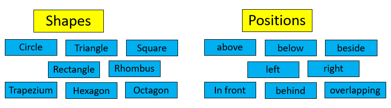 List of important words to do with shapes and positions.