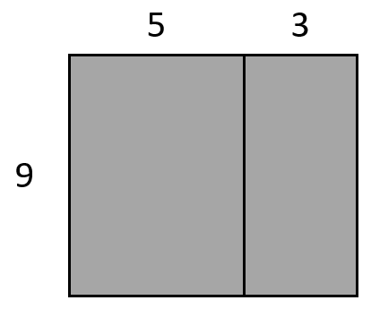 An array representing 9 x 5 + 9 x 3.