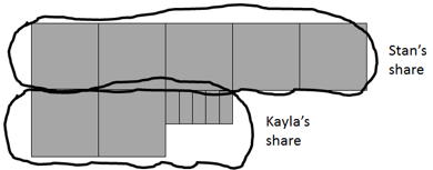 Image of three-quarters of decimat model being split into one-half (Stan's share) and one-quarter (Kayla's share).