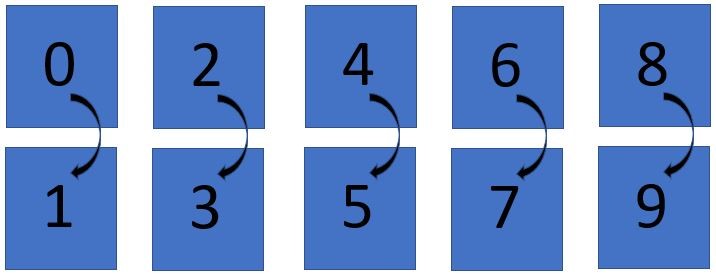 Card pairs to be used for mathematical magic: 0/1, 2/3, 4/5, 6/7, 8/9.