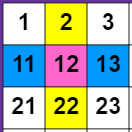 This shows part of a hundreds board with the numbers 1, 11, and 21 (in the first column), 2, 12, and 22 (in the middle column) and 3, 13, and 23 (in the last column).