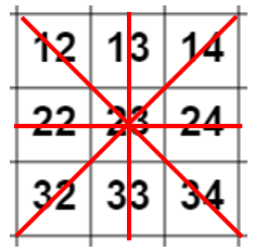 A 3x3 grid from the hundreds board. ‘23’ is in the middle square.