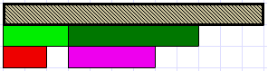 A stripy rod, a row of both green rods (3/4 of the stripy rod), and a row of red, white, and crimson rods (which combine to make a dark green rod).