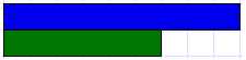 A diagram of a blue rod (one whole) and a dark green rod (two thirds). 