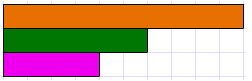 A diagram of an orange rod (one whole), a dark green rod (six tenths), and a crimson rod (four tenths).