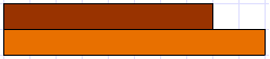 Diagram showing the size of the brown rod compared to the orange rod.