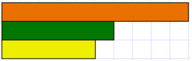 Diagram comparing the lengths of orange, dark green, and yellow rods.