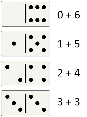 This image shows four '6' dominoes organised in an ascending pattern. The relevant number expressions are written beside each domino (0 + 6, 1 + 5, 2 + 4, 3 + 3).
