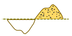 This diagram shows a hill filling a dale.