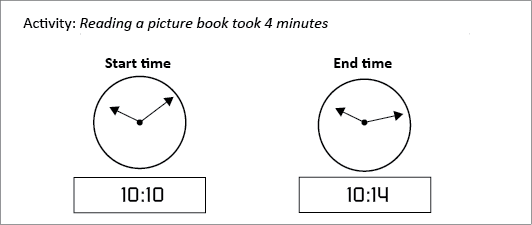Image from the Start and End time recording sheet.