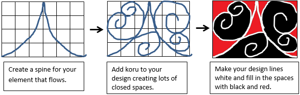 Instructions for making the koru patterns.