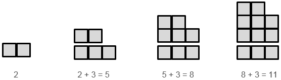 The block towers are partitioned and represented with the following expressions: 2, 2 + 3 = 5, 5 + 3 = 8, and 8 + 3 = 11.