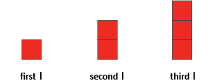 Image of a simple pattern, showing 1 tile in the first term and growing by 1 with each successive term.