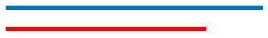 Image of a blue line and a red line, showing the red line a bit more than three quarters of the blue line.