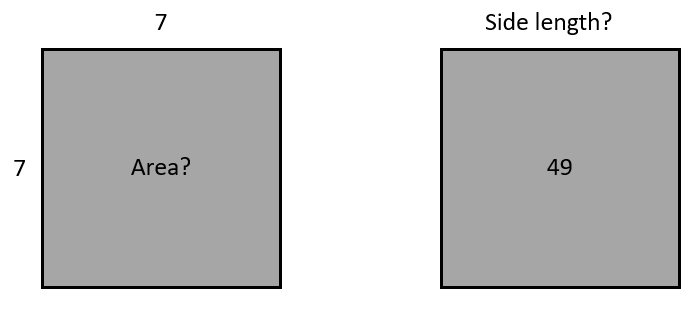 Two squares. One with side lengths of 7, and an unidentified area, and one with an area of 49 and unidentified side lengths.