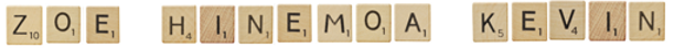 Picture of scrabble tiles showing words scores for the names of Zoe, Hinemoa, and Kevin.