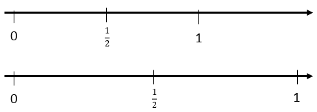 Images of 2 number lines of different sizes to represent the relationship of one half to one.