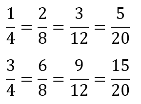 Image showing some fractions equivalent to one quarter, and some for three quarters.