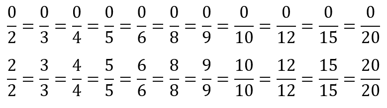 Image showing some fractions equivalent to zero, and some for one.