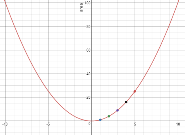 A parabola.