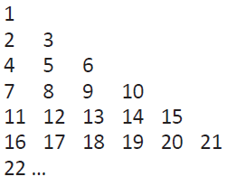 An array of numbers. The columns begin with 1, 3, 6, 10, 15, and 21. In each column, the next term increases by one more than it did to create the previous term (i.e. increases by 1, then by 2, then by 3 etc.)