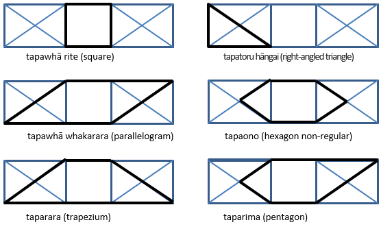 Diagram of various whai patterns highlighting some of the different shapes visible in the patterns.