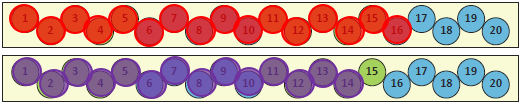 Two 1-20 number strips. One number strip has 16 circles shaded in, and one has 14.